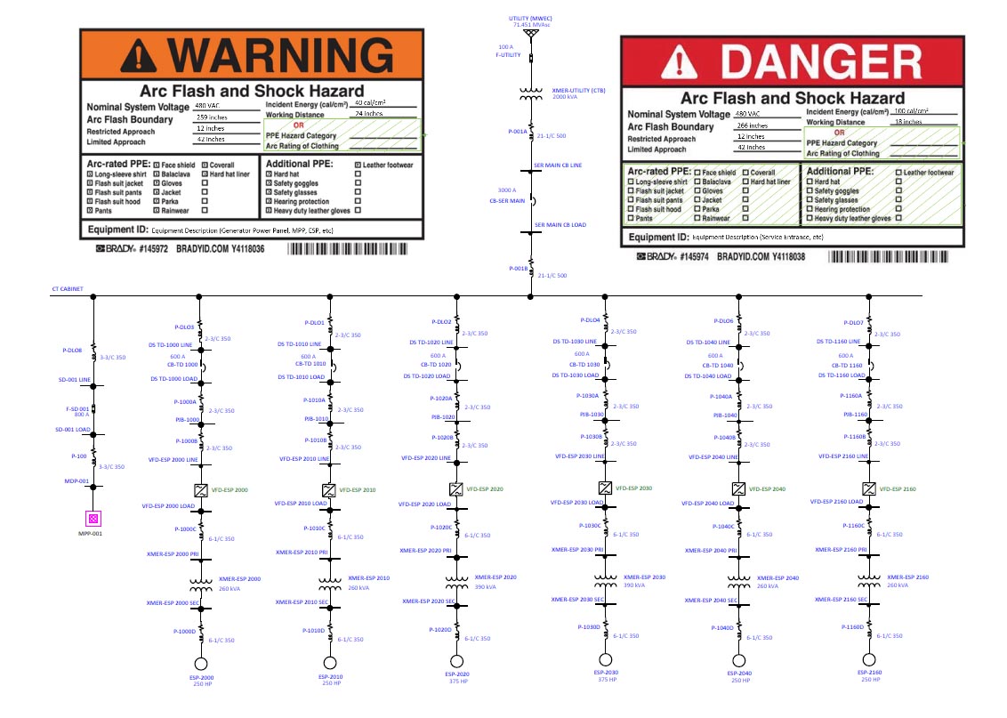 Arc-flash hazard warning labels displayed above a detailed electrical one-line diagram, emphasizing Halker’s electrical system study capabilities in short-circuit analysis, protective device coordination, and arc-flash safety compliance for oil & gas and utility facilities.