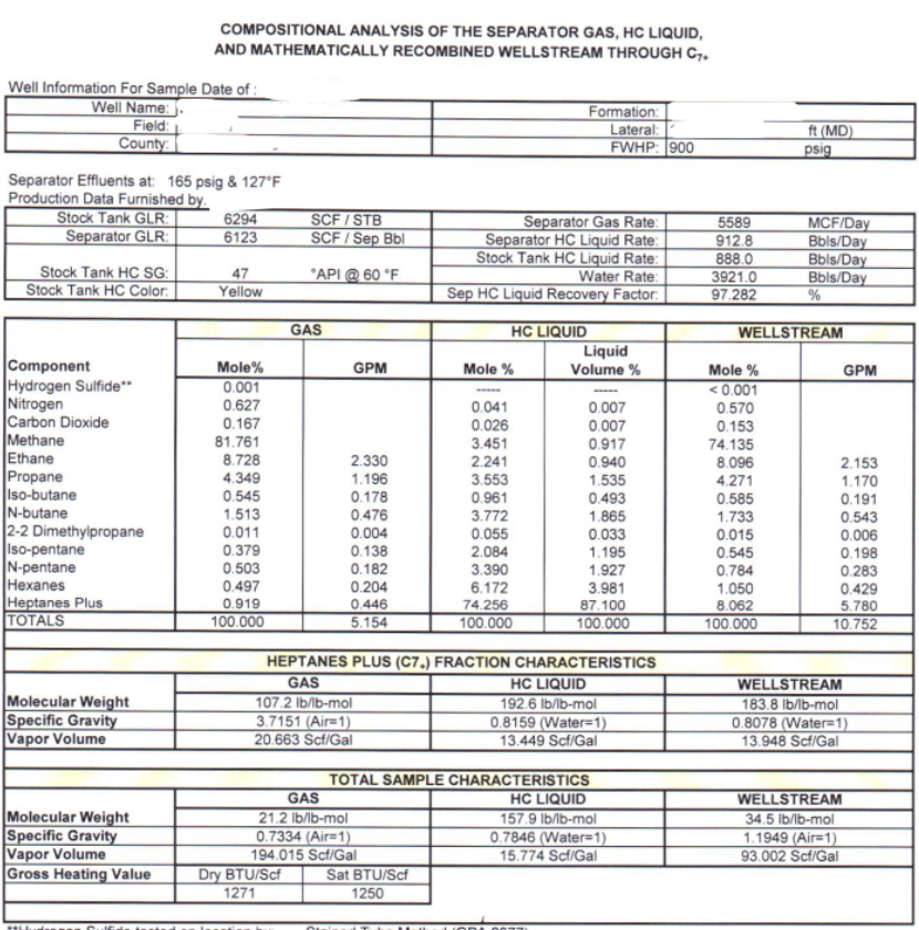 Engineering site assessment data table detailing gas, hydrocarbon liquid, and wellstream compositions, highlighting Halker’s expertise in production analysis, facility evaluation, and data-driven engineering recommendations for oil and gas operations.
