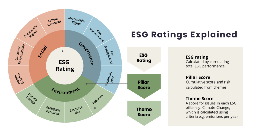 ESG Environmental Social Governance Halker Consulting